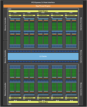 nVidia GP106 Blockdiagramm